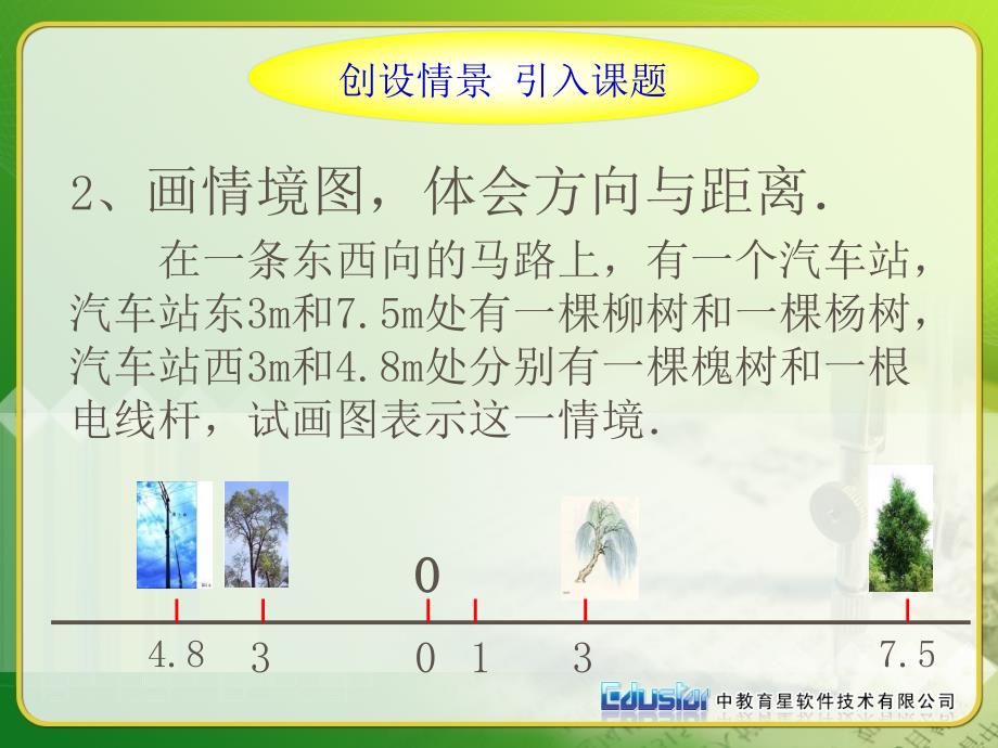 1.2.2数轴 课件(新人教版七年级上)作者王晓丽_第3页