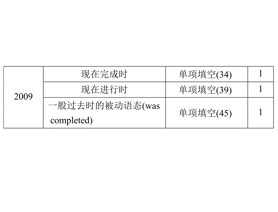 第二部分 第8讲 动词的时态和语态_第3页