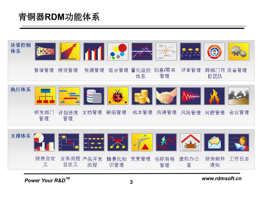 青铜器RDM理念与实务_RDM架构思想教材_V3.0ppt课件_第3页