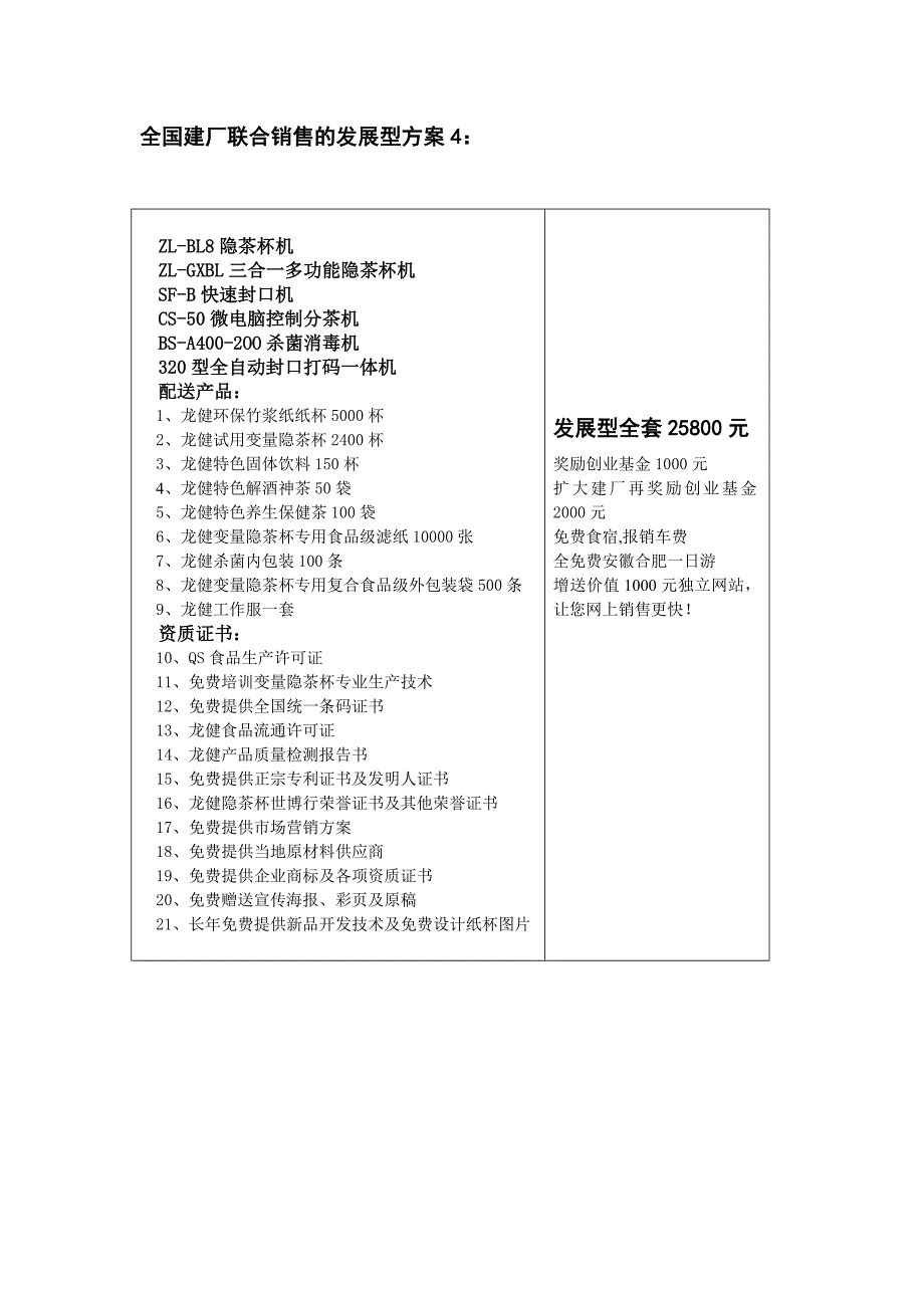 龙健专利隐茶杯建厂方案_第4页