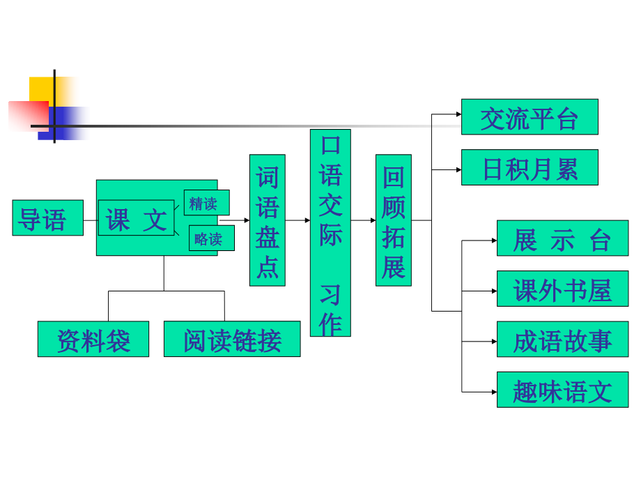 人教版六年级语文上册教材培训ppt课件-新课标人教版小学六年级_第4页