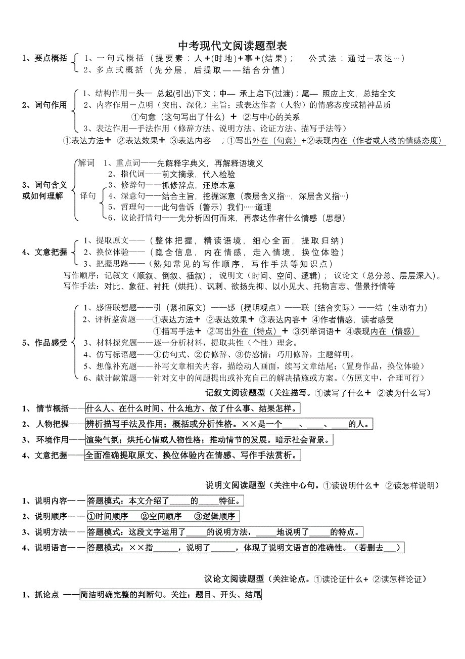 W5中考现代文阅读题型集锦_第1页