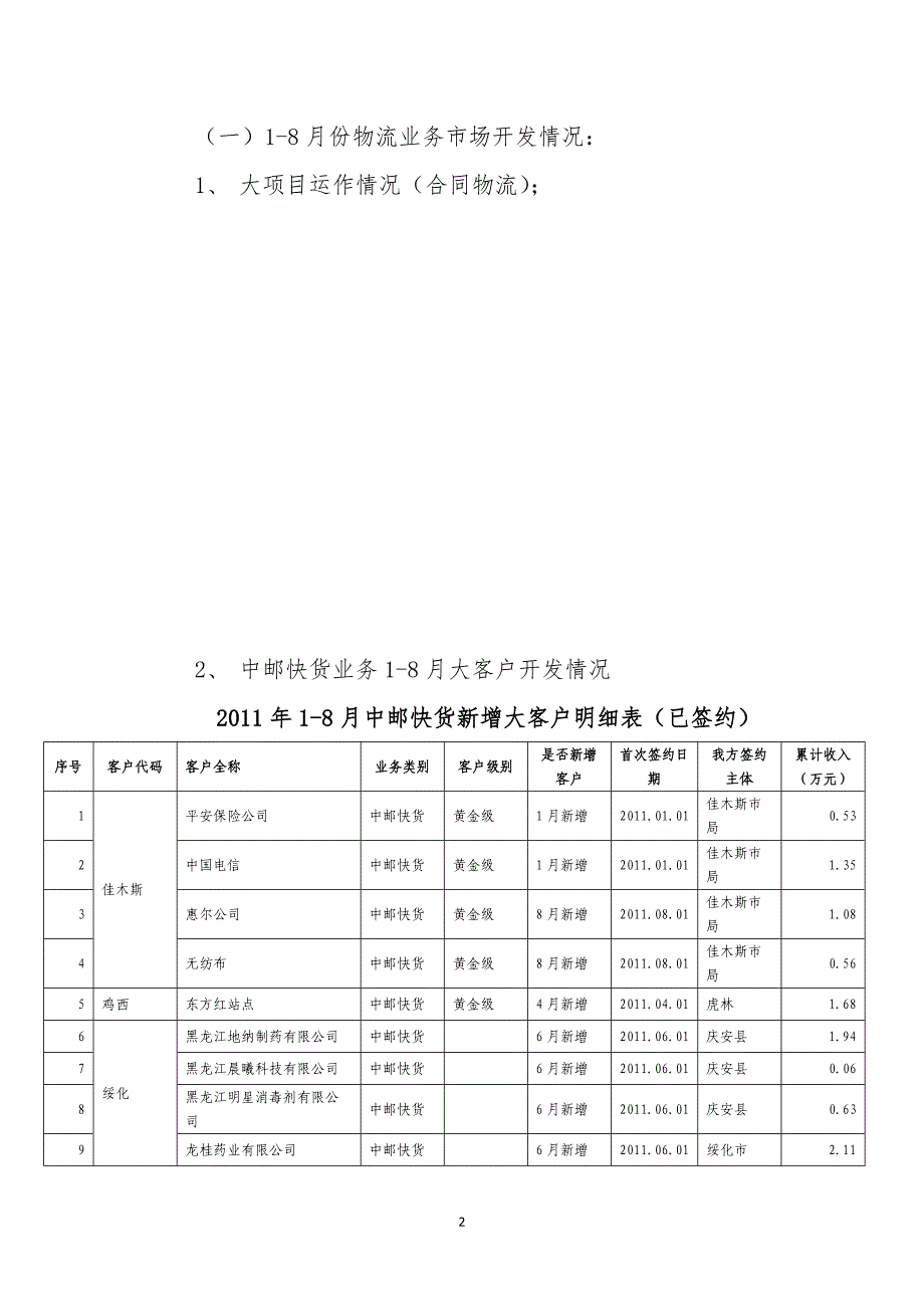 省公司中邮快货项目组需准备的材料_第2页