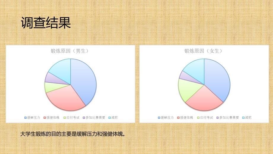 大学生体育锻炼情况研究。_第5页