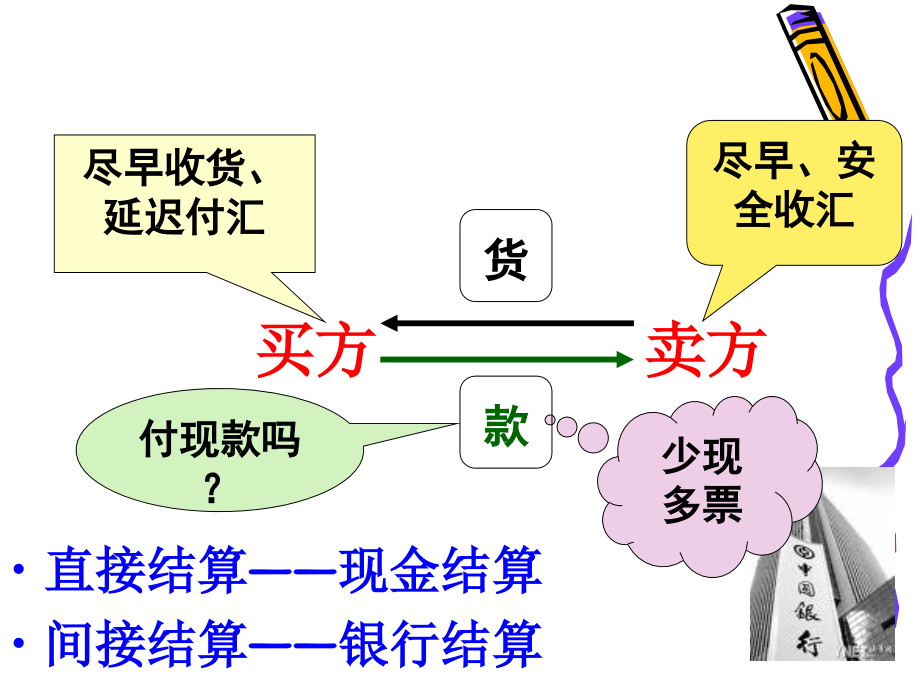 任务7  制定货物支付条款_第3页