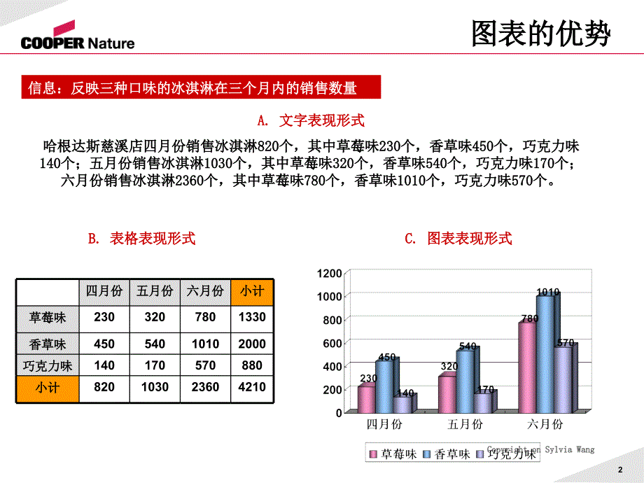 Excel 统计图表技巧_第2页