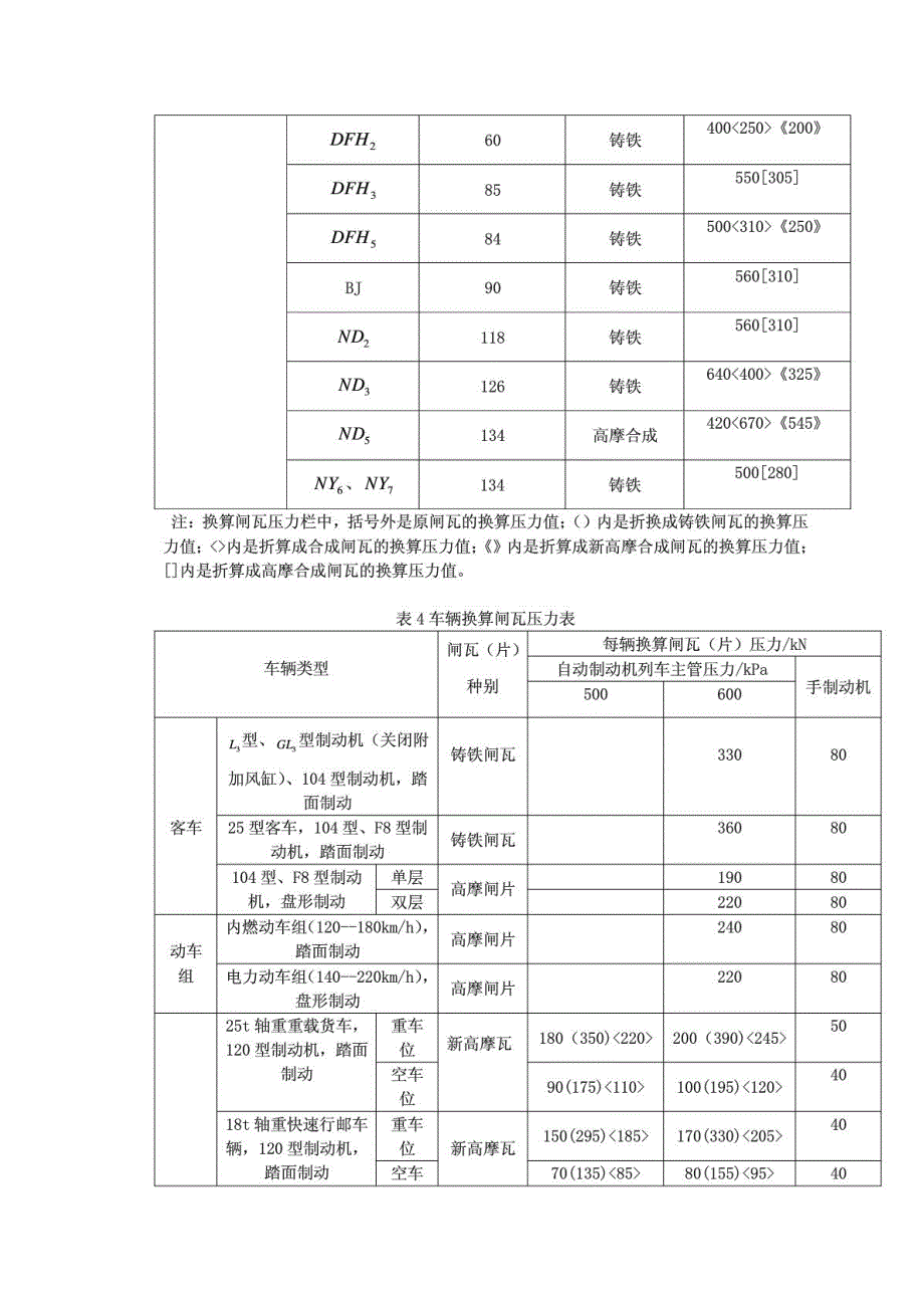 列车制动力计算公式_第4页