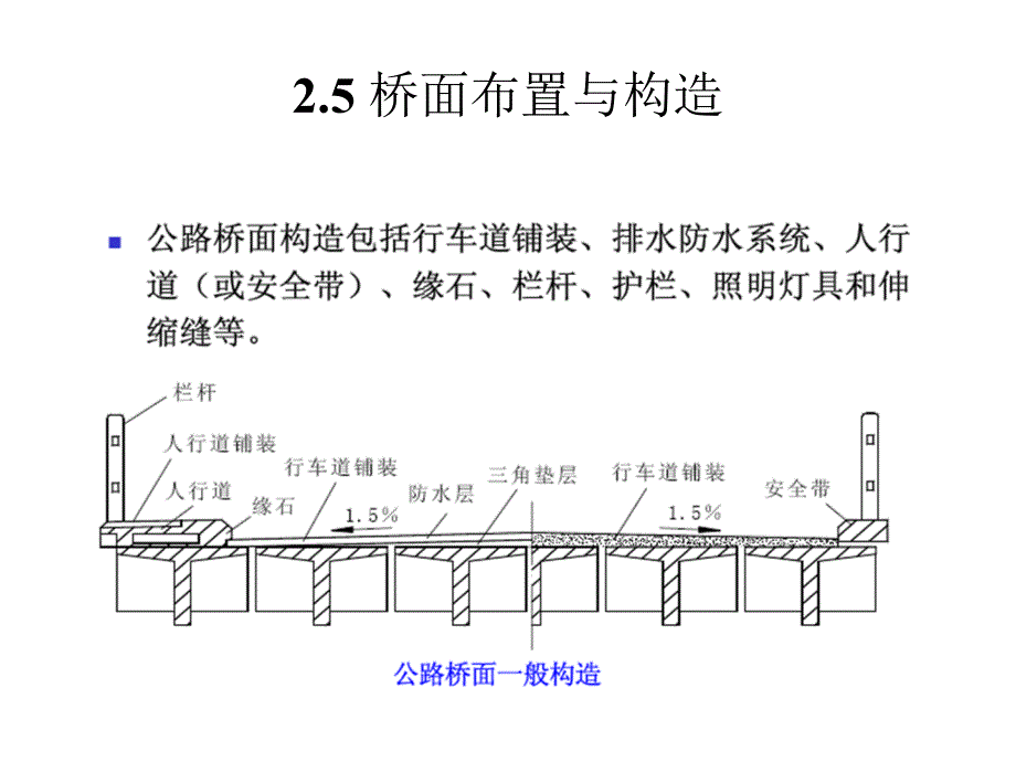 简支梁（板）桥结构与施工之桥面系课件_第2页