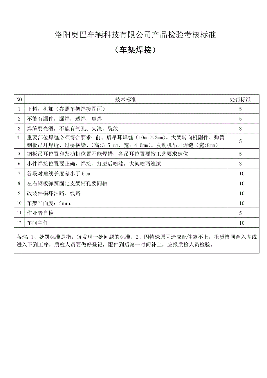 质检部燃油车考核标准_第2页