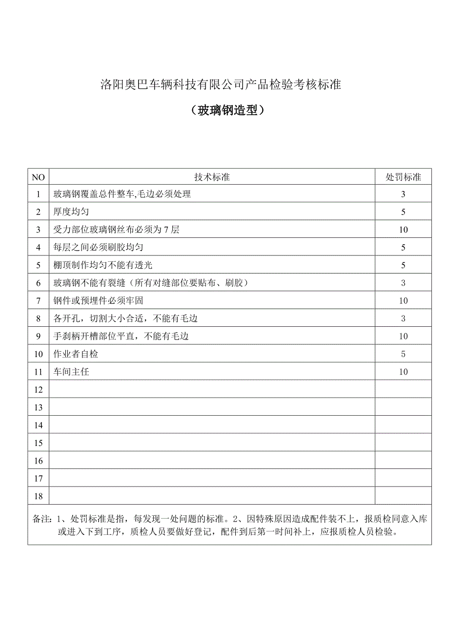 质检部燃油车考核标准_第3页