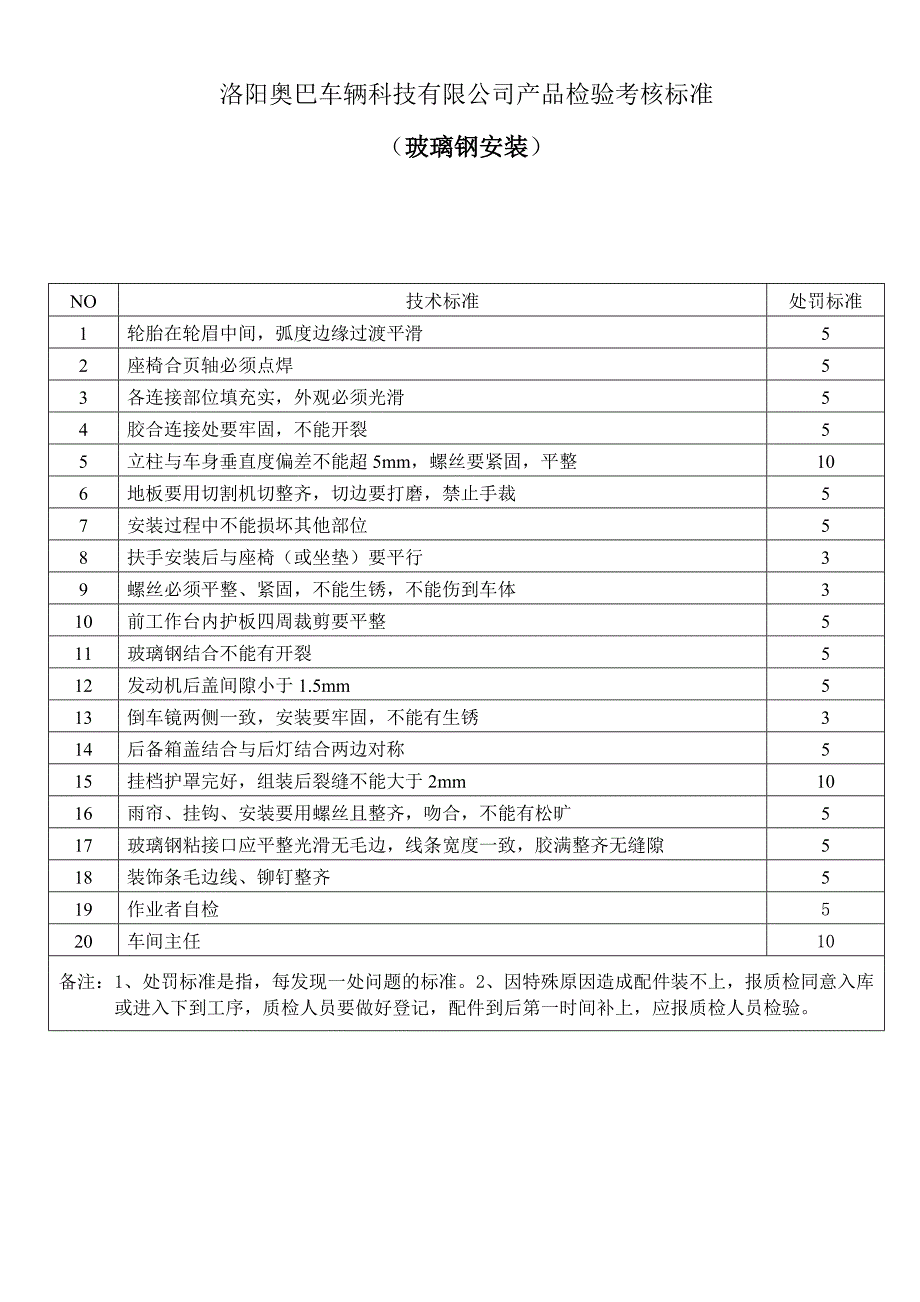 质检部燃油车考核标准_第4页