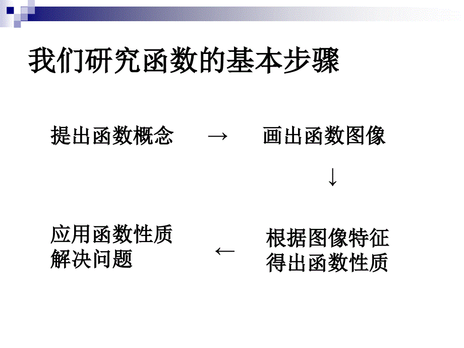 对数函数及其性质ppt_第2页