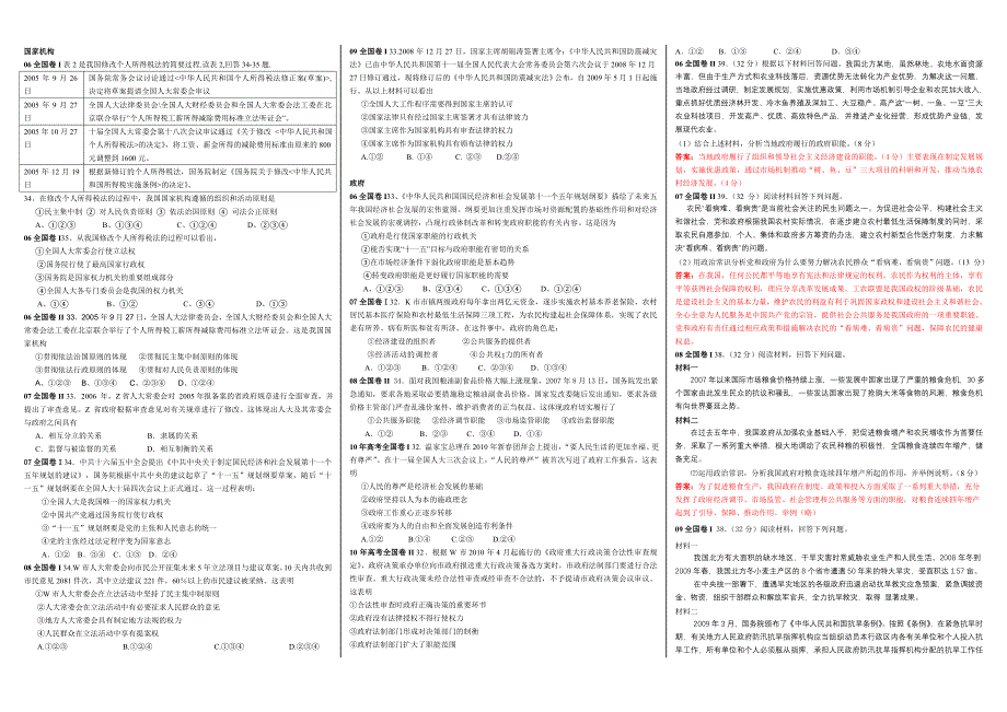 06-10年全国高考I、II卷政治常识按主体词分类_第1页