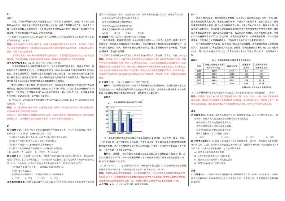06-10年全国高考I、II卷政治常识按主体词分类_第2页