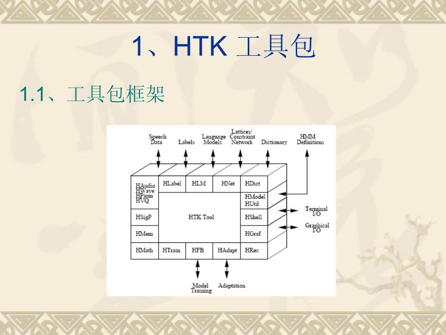 基于hmm的连续语音识别_第3页