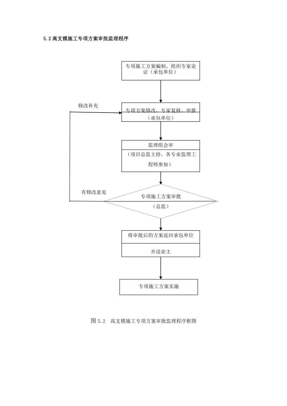 科技馆高支模工程监理细则_第5页