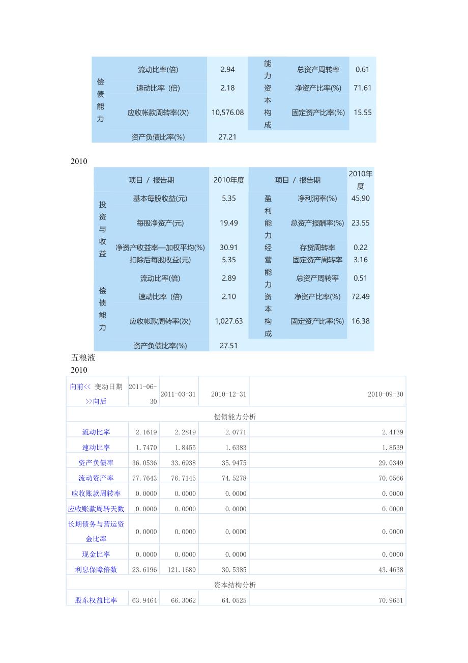 财务指标_第2页