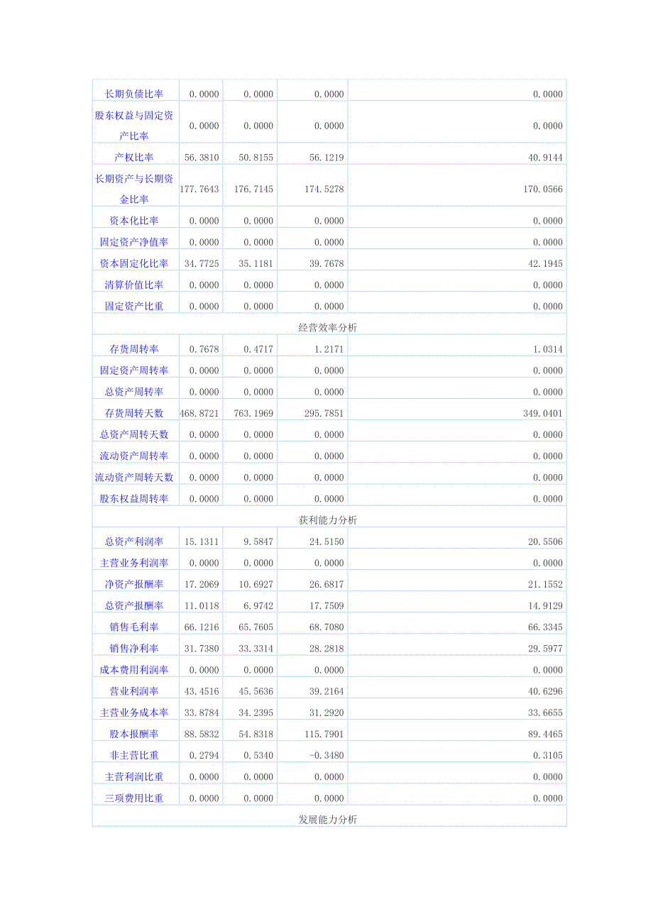 财务指标_第3页