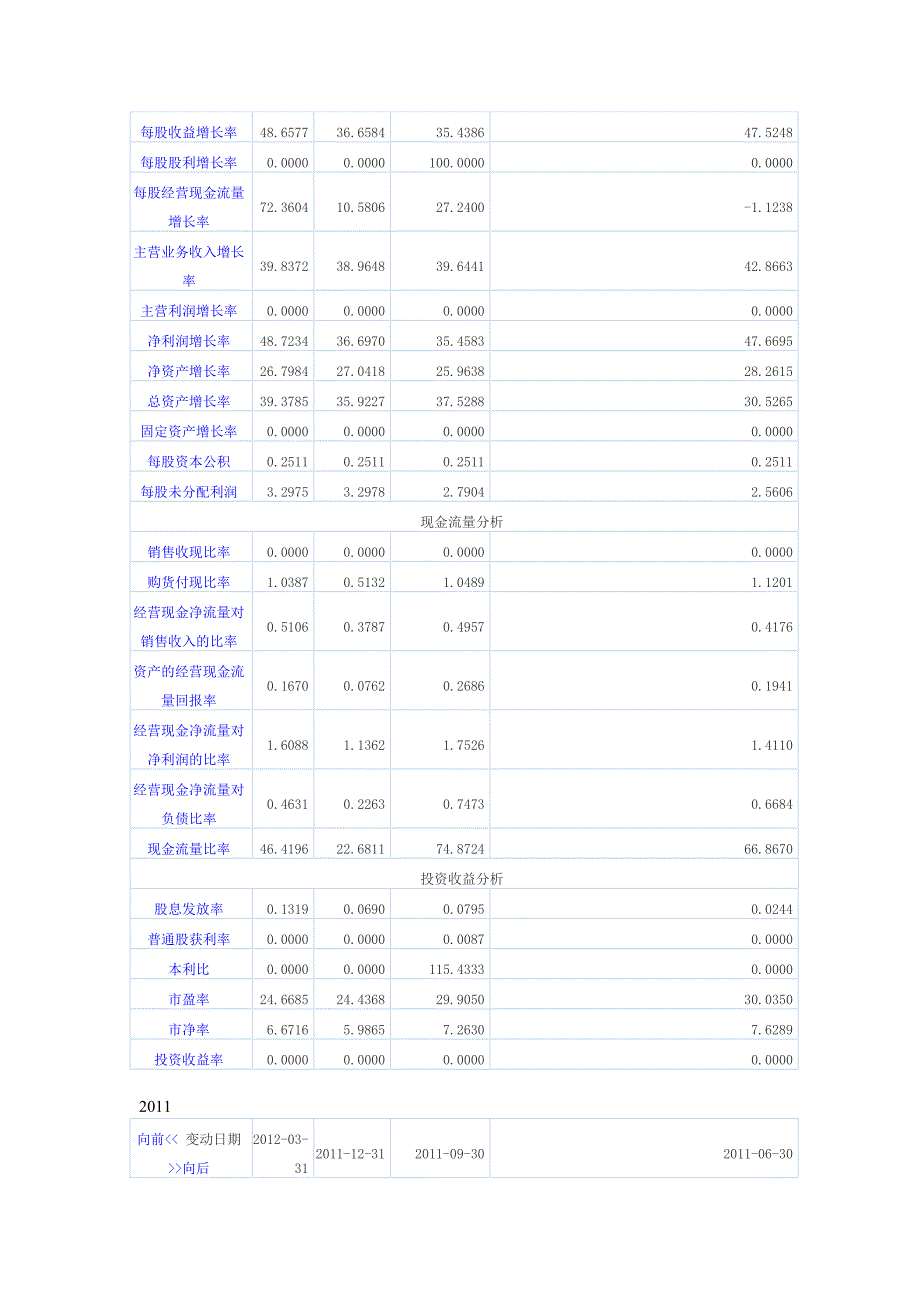 财务指标_第4页