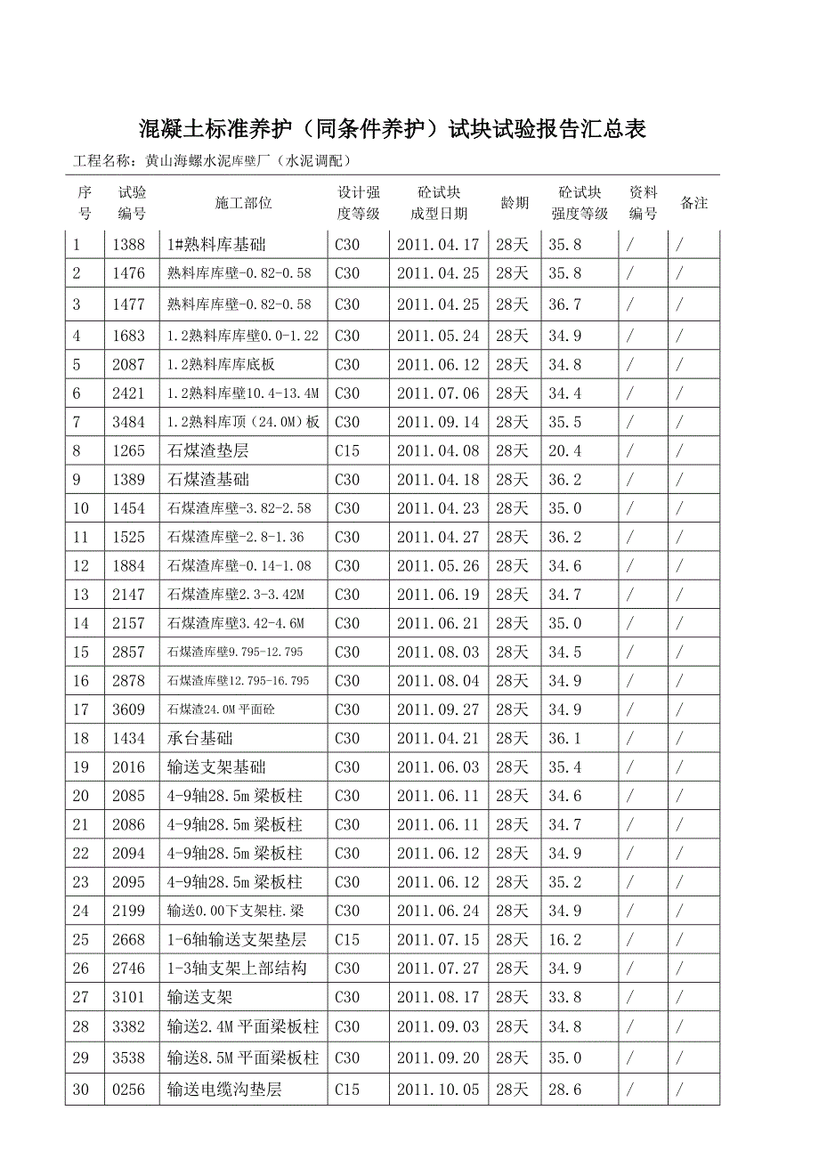 钢筋出厂合格证汇总_第2页