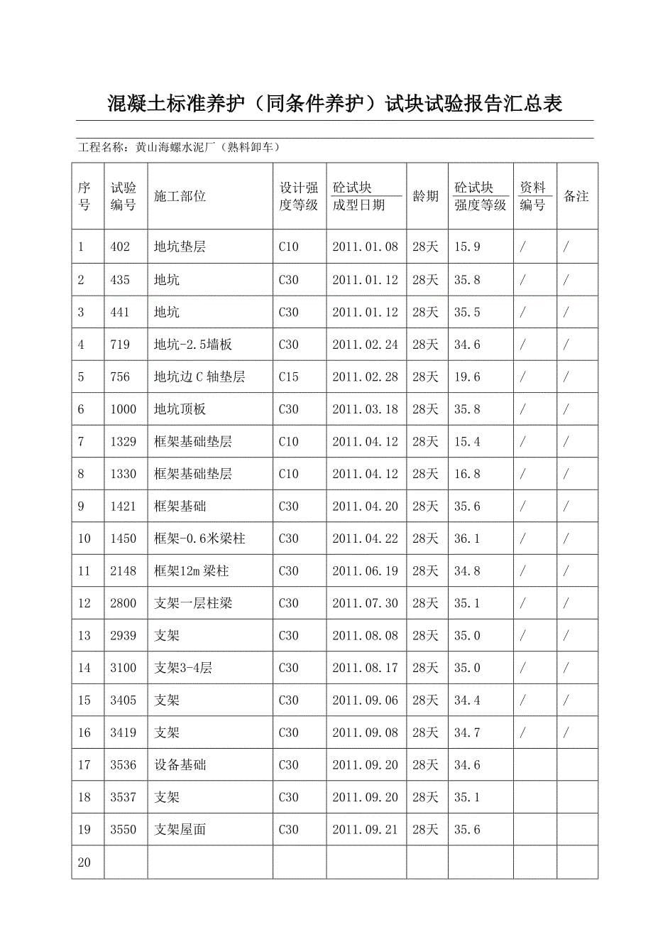 钢筋出厂合格证汇总_第5页