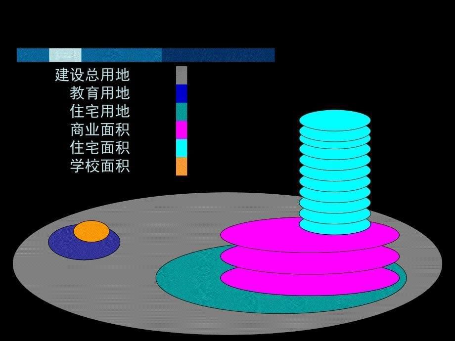 房地产概念知识35p_第5页