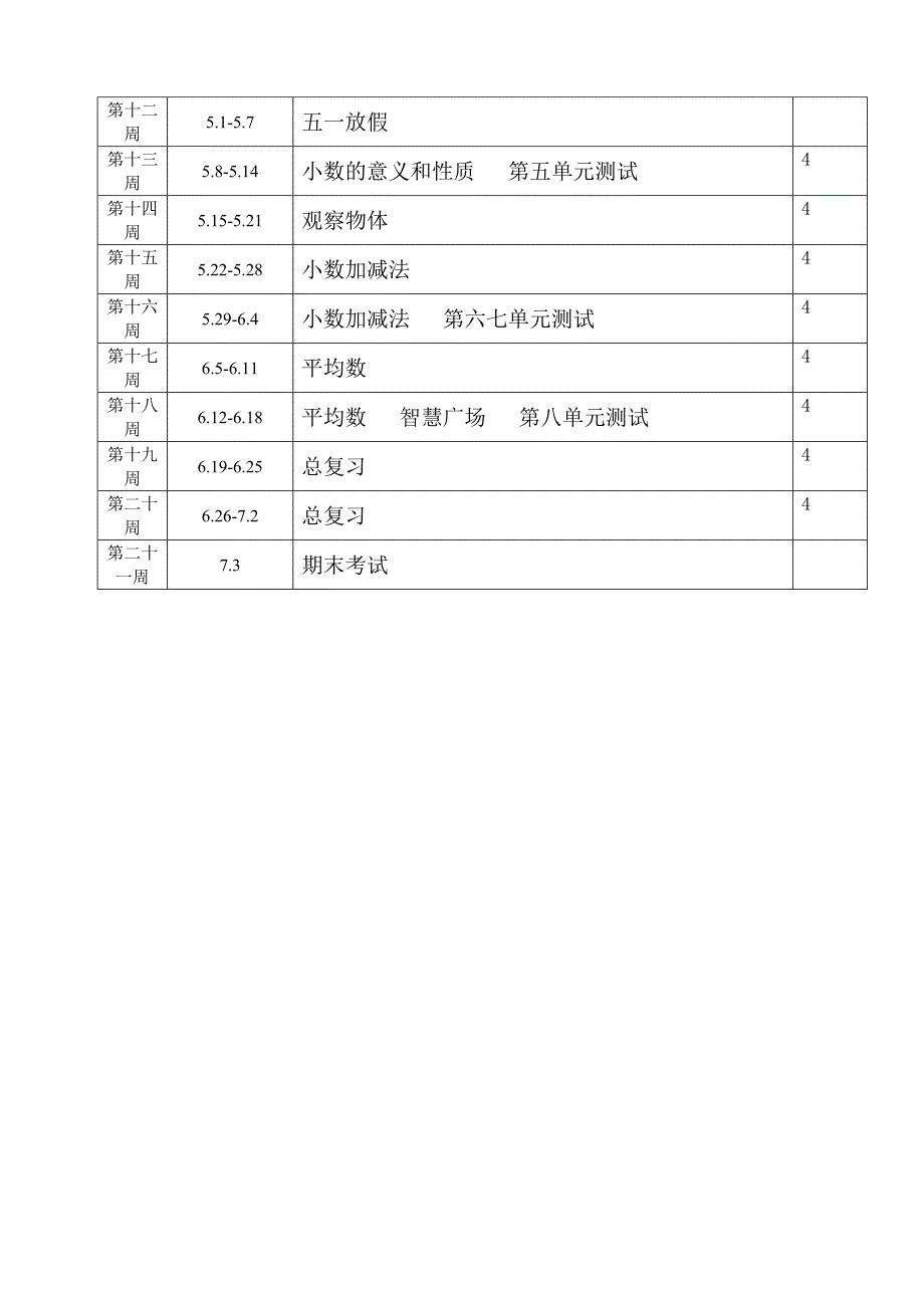 青岛版六年制四年级下册数学教学计划_第5页