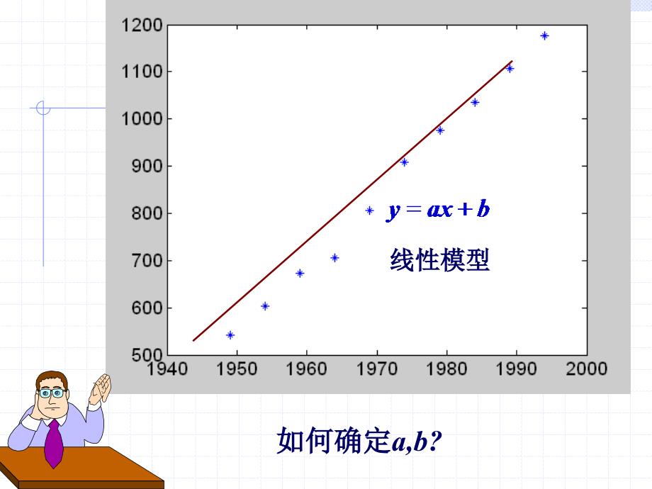 matlab曲线拟合ppt课件_第4页