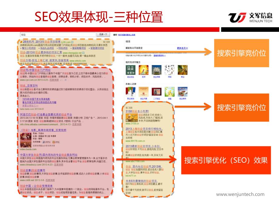 如何使SEO在企业品牌营销和渠道拓展中发挥最大价值ppt课件_第2页