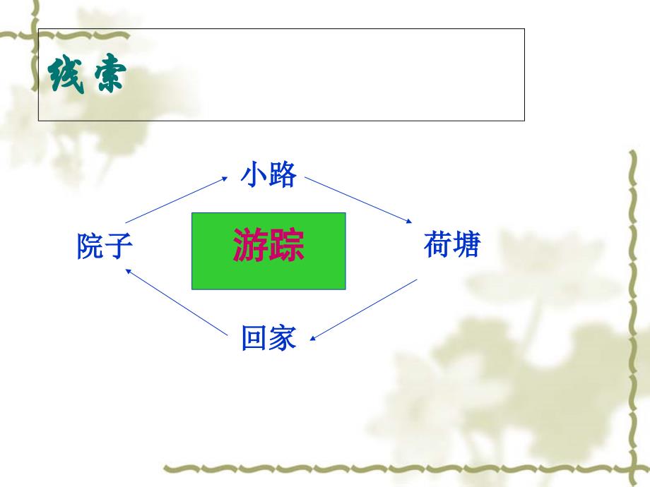 高一语文《荷塘月色》PPT课件(新人教必修二)_第2页