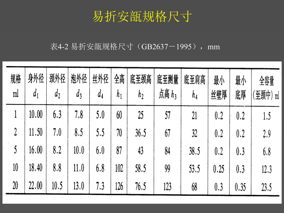 水针剂生产设备幻灯片_第4页