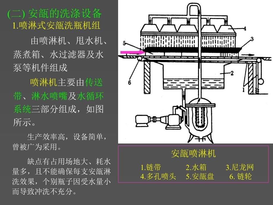 水针剂生产设备幻灯片_第5页