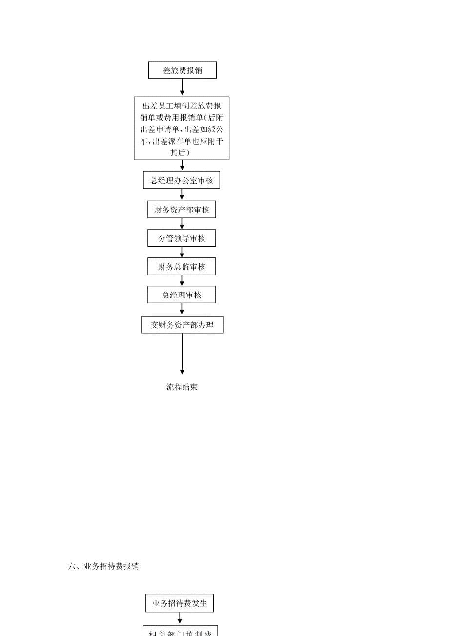 财务支出流程图_第5页