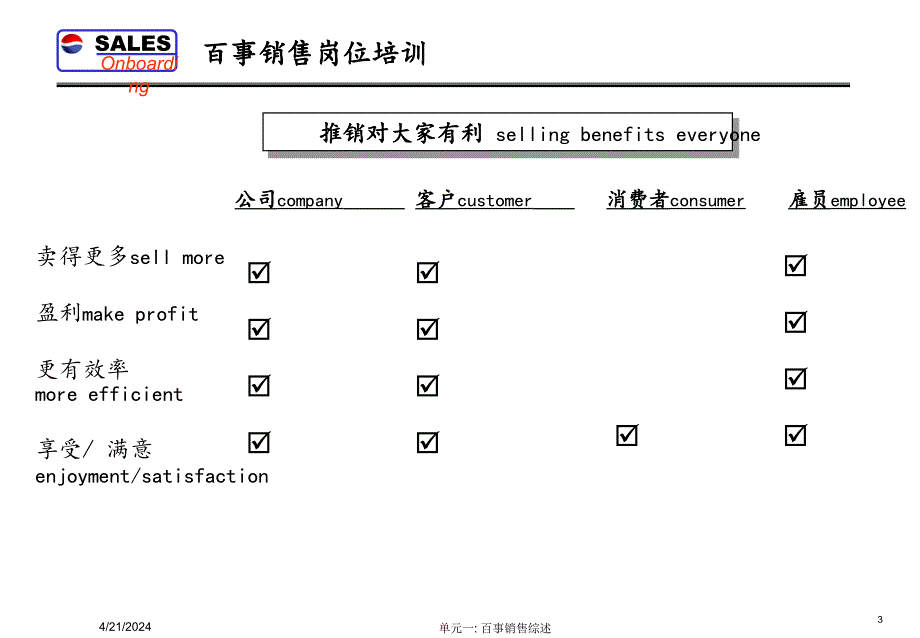 百事销售岗位培训1_第3页