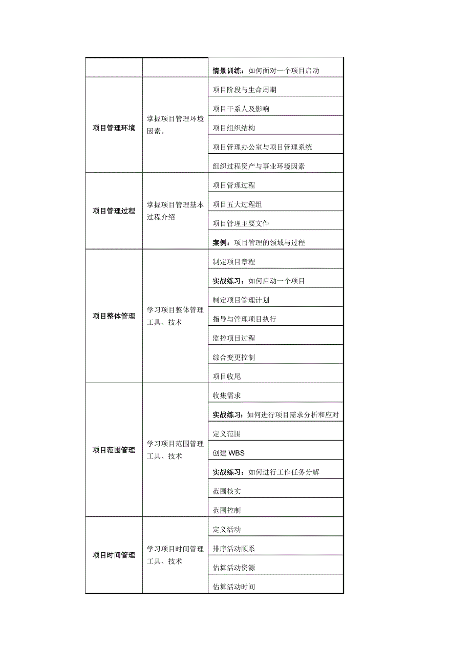 《项目管理知识体系与实战》课程大纲_第2页