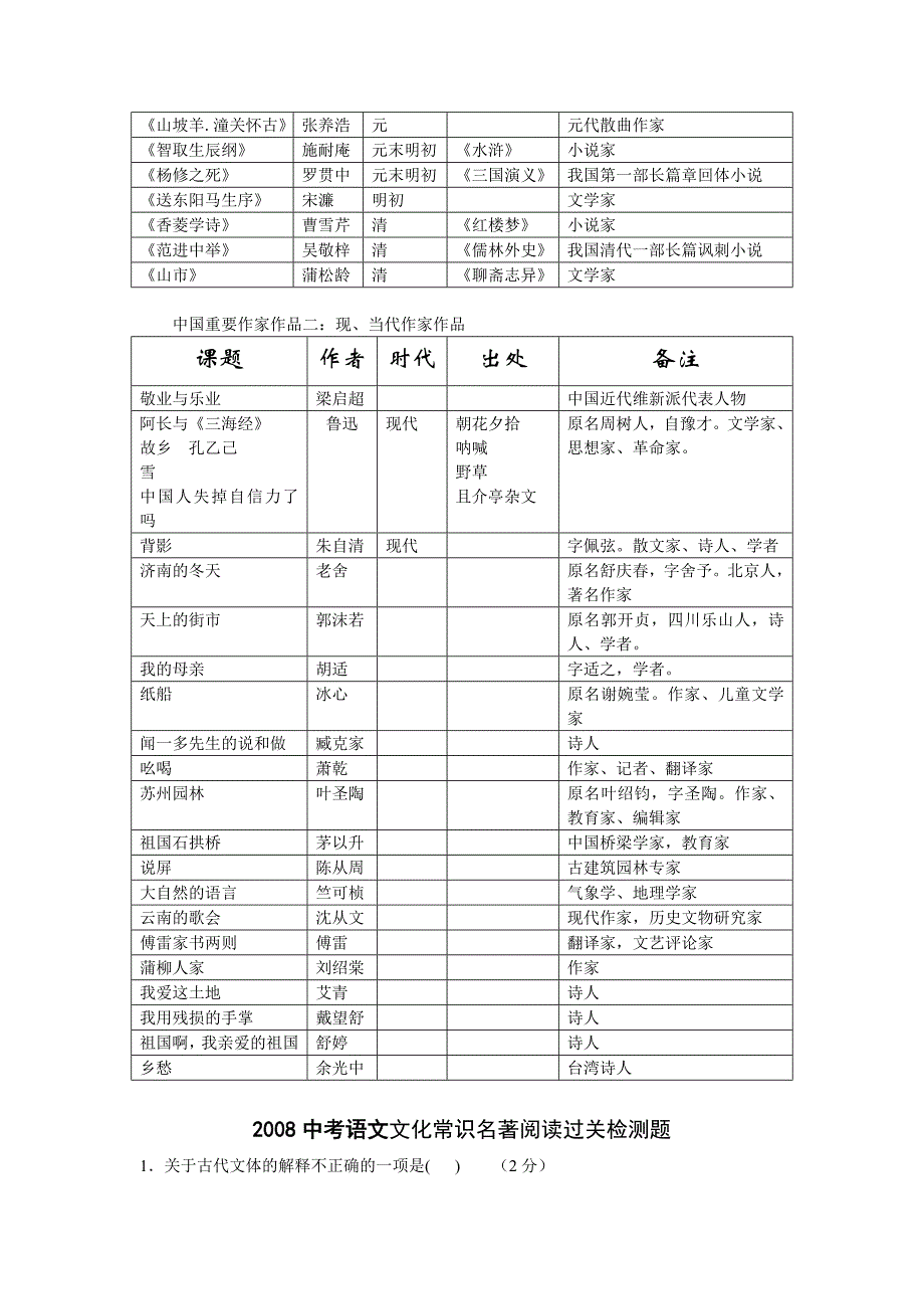 2009年中考分类总复习-作家作品_第2页