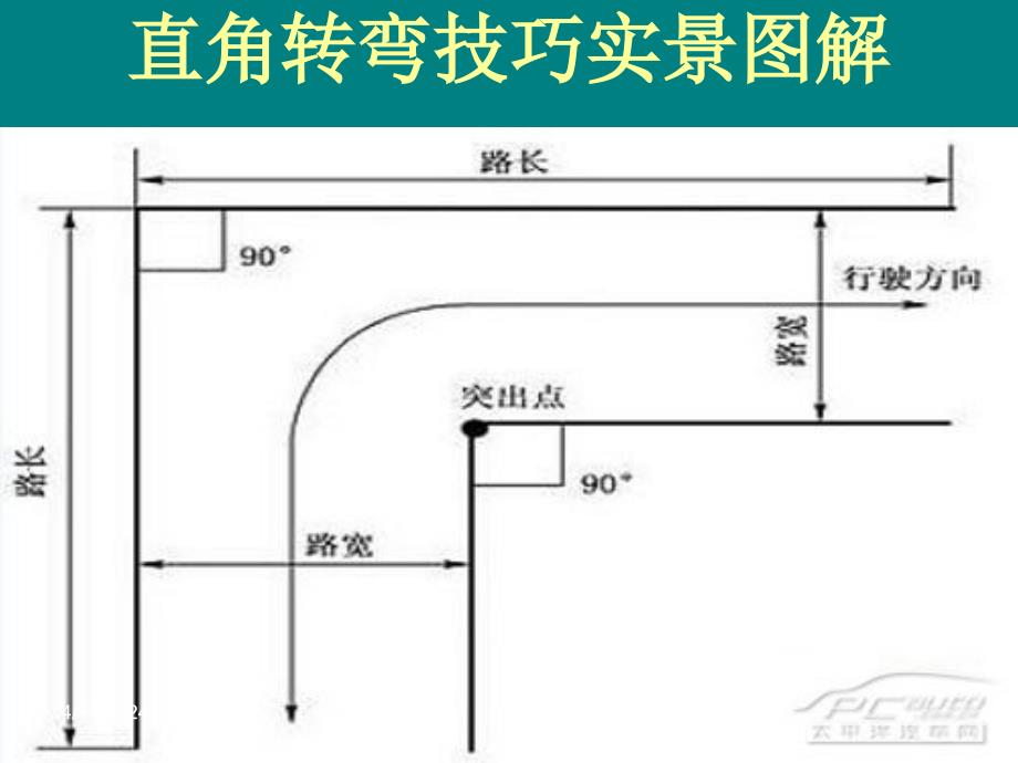 直角转弯技巧实景图解_第1页