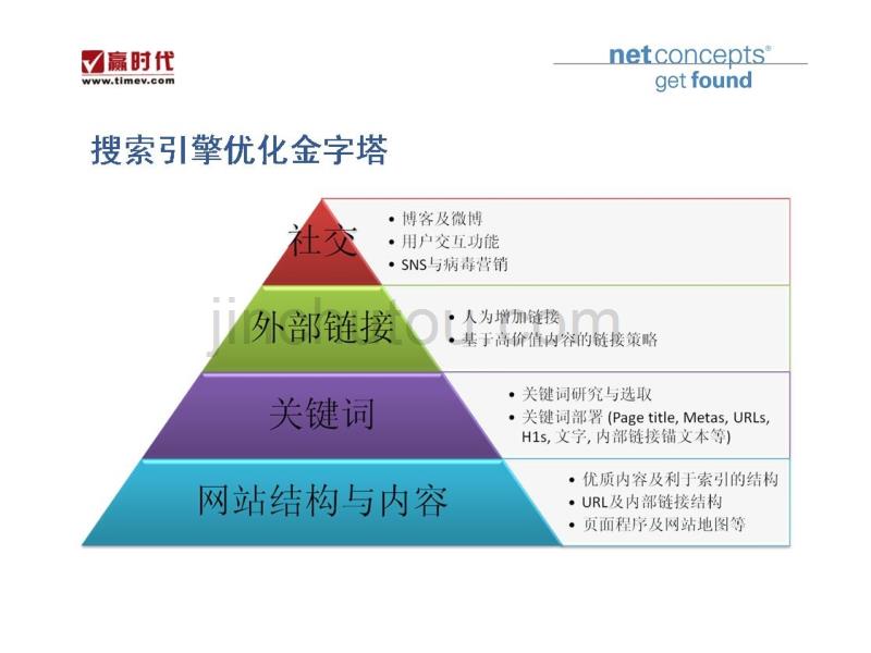 Justyle网站搜索引擎优化全面解析ppt课件_第5页