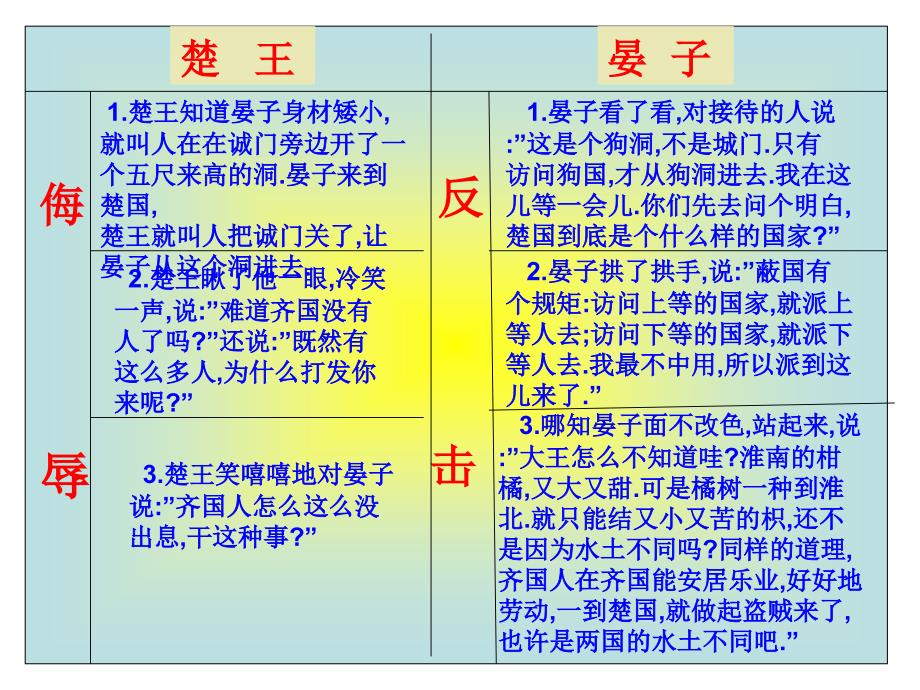 小学五年级语文下册ppt课件-晏子使楚4_第4页