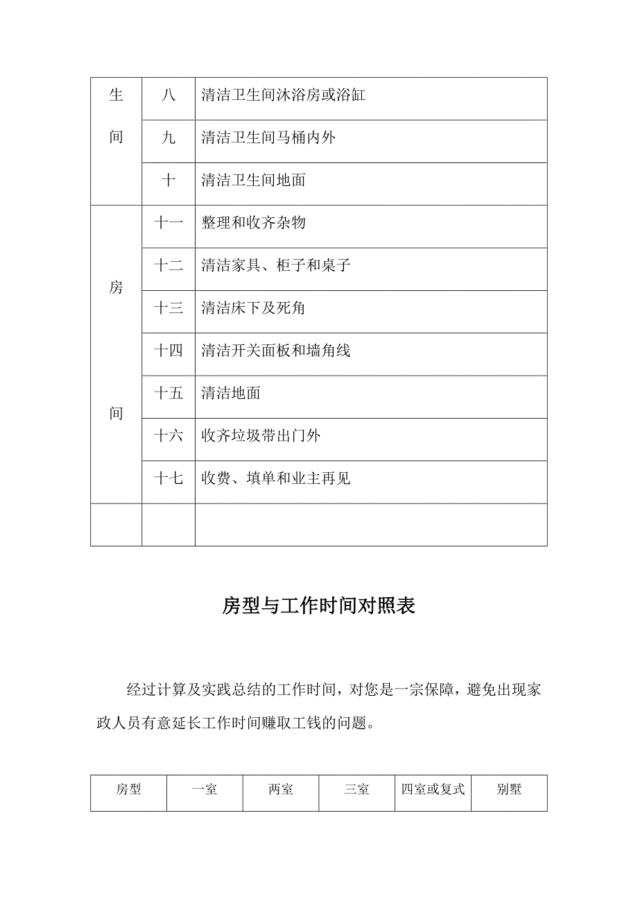 装修后开荒保洁作业项目_第4页