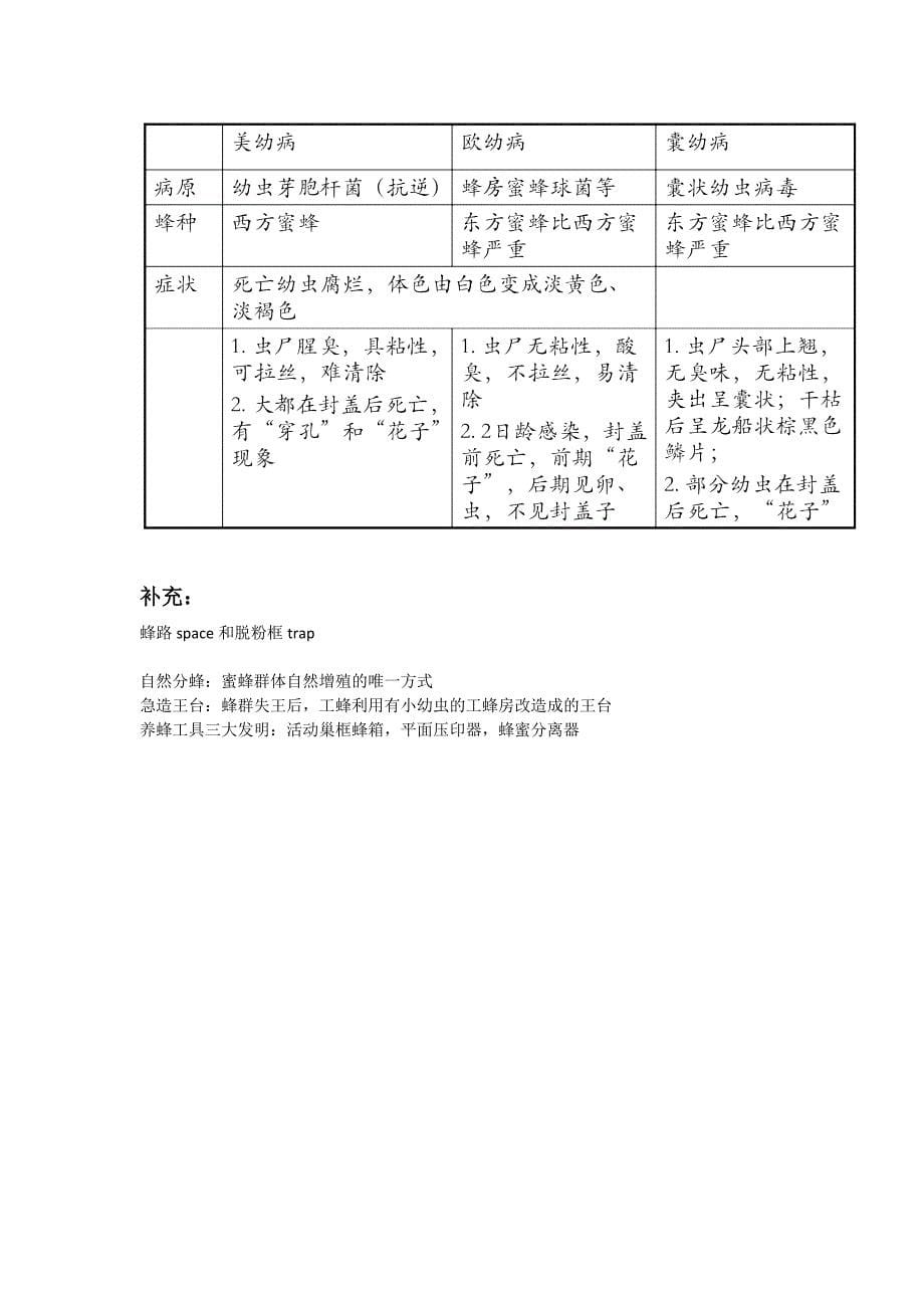 蜜蜂学复习资料(大学期末复习资料）_第5页