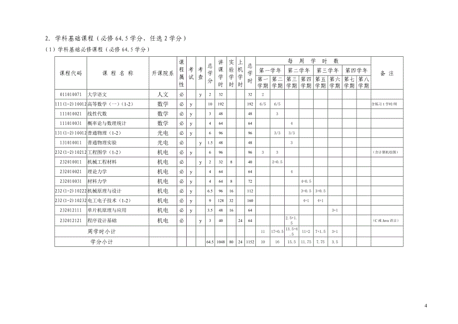 车辆工程修读计划     烟台大学张皓_第4页