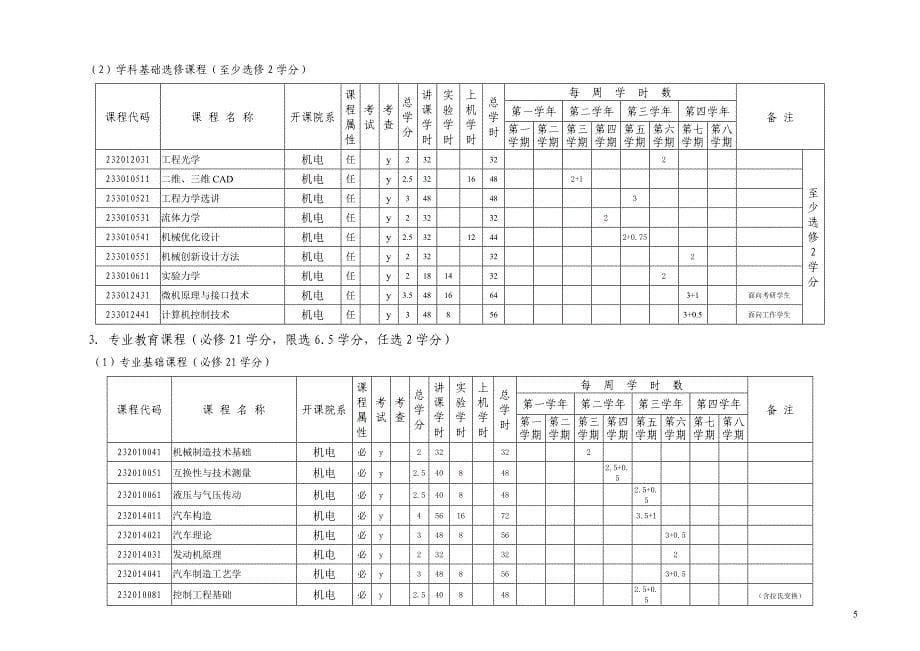 车辆工程修读计划     烟台大学张皓_第5页