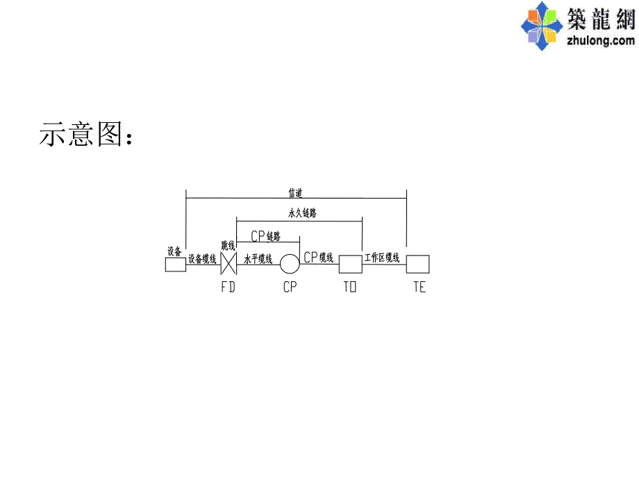 综合布线系统浅析_第3页