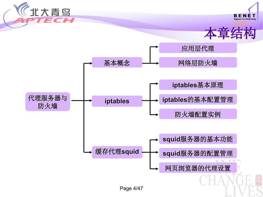 Linux服务器搭建_CHAP7ppt课件_第4页