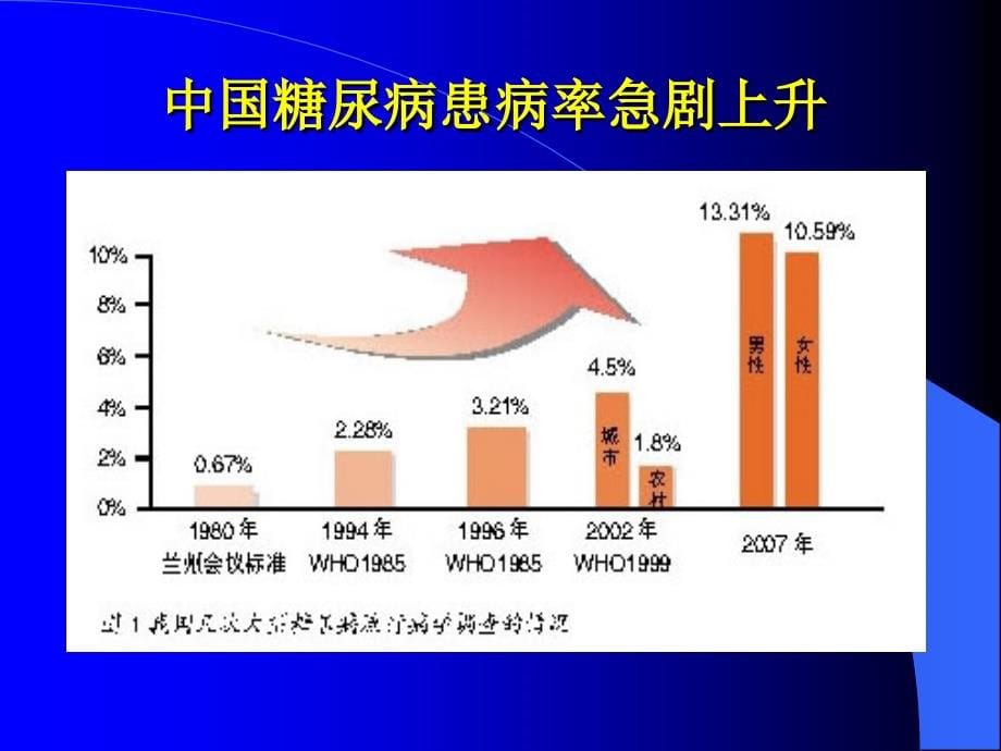 社区卫生专业技术人员--糖尿病、甲亢_第5页