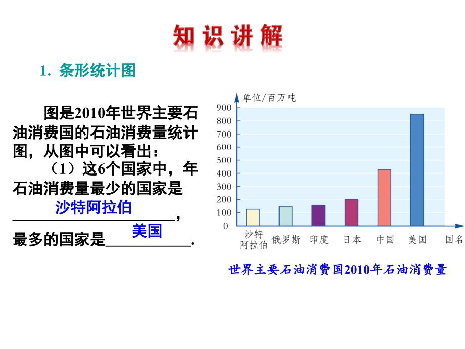 湘教版七年级数学上5.2统计图课件_第4页