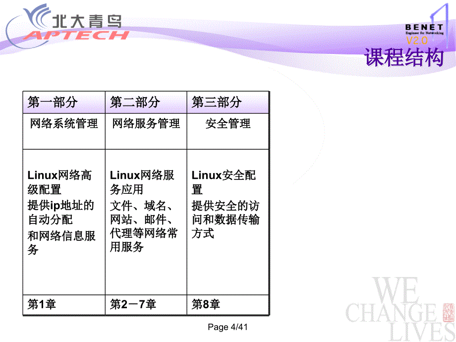 Linux服务器搭建_CHAP1ppt课件_第4页