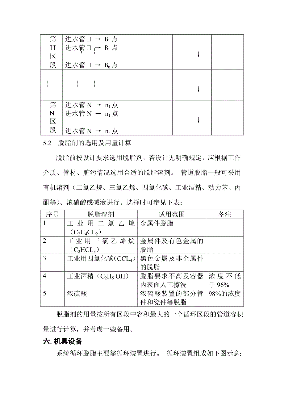 系统循环脱脂施工工法_第4页