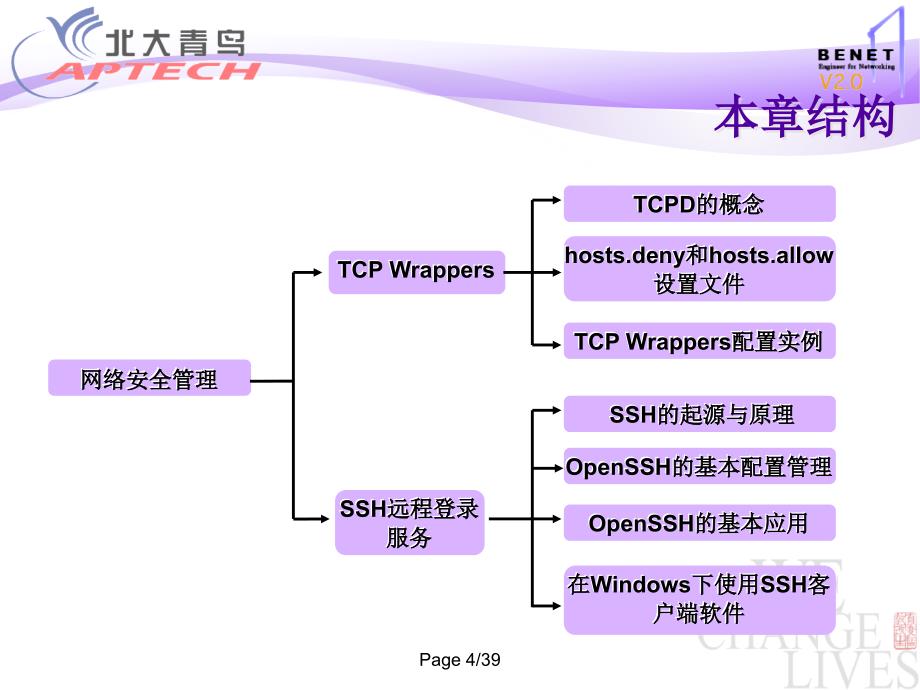 Linux服务器搭建_CHAP8ppt课件_第4页